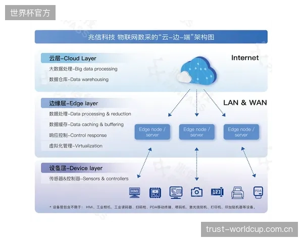 后云时代：为确保最低延迟，响应时序的控制算法将从云端下沉至设备边缘计算单元